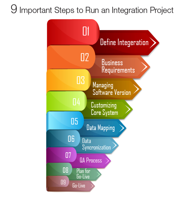 Am software. Run a Business Plan. Ответы Max: the steps are important. What is software in what two Basic Groups software. What are the most important steps to start a Business?.